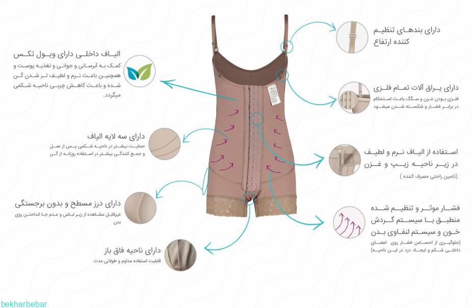 گن سزارین فاجات